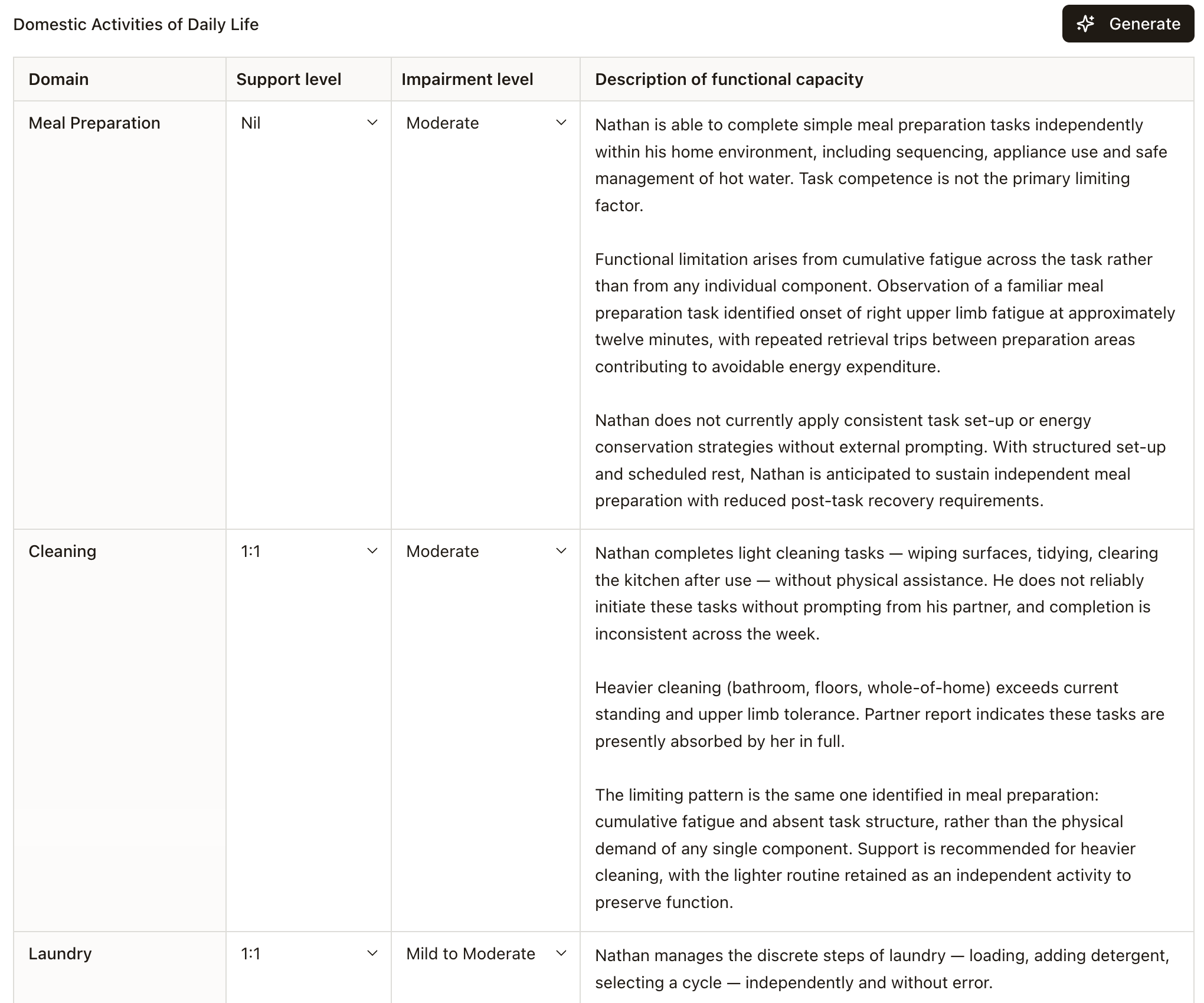 A functional domain chapter of the FCA drafted with support and impairment levels